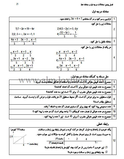 نمونه سوالات امتحانیب فصل5 ریاضی1-معادله ی درجه 1و رابطه ی خطی